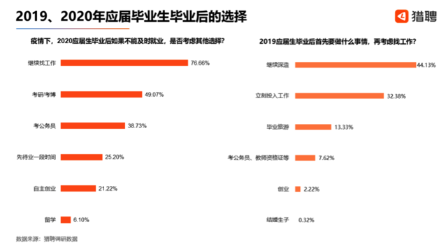 338萬應(yīng)屆生計劃考公務(wù)員，往屆生真沒活路了？