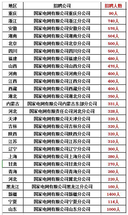 除了公務(wù)員、事業(yè)單位，這五個(gè)鐵飯碗不容錯(cuò)過！