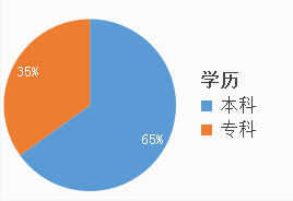 考多少分進(jìn)面？安徽公務(wù)員考試亳州考情分析