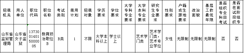 2020年山東省考報名第二日數(shù)據(jù)分析：這些職位100+