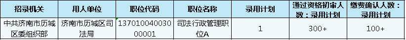 山東公務(wù)員報名第3日數(shù)據(jù)分析 這個職位300+