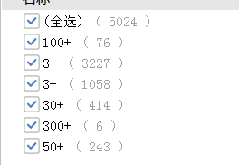 山東公務(wù)員報(bào)名第4日數(shù)據(jù)分析 報(bào)名人數(shù)激增