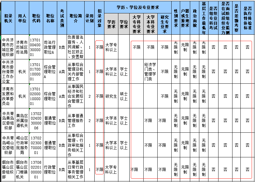 山東公務(wù)員報(bào)名第4日數(shù)據(jù)分析 報(bào)名人數(shù)激增