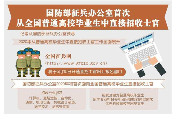 今年國防部首次面向普通高校直招士官 15日起報名