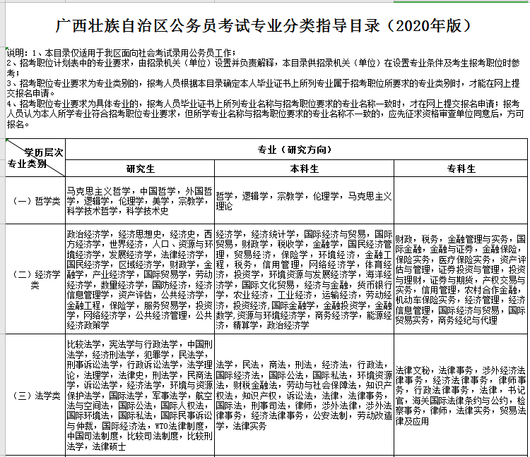 好消息：2020廣西公務(wù)員考試專業(yè)指導目錄發(fā)布