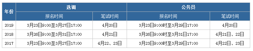 2020年內蒙古公務員考試或在8月22日筆試