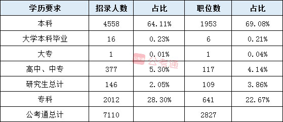 2020年湖南公務(wù)員考試職位表全面解讀