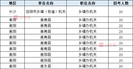 2020年湖南公務(wù)員考試職位表全面解讀