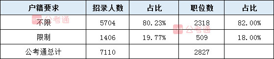 2020年湖南公務(wù)員考試職位表全面解讀