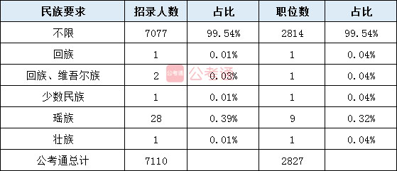 2020年湖南公務(wù)員考試職位表全面解讀