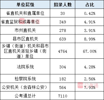 2020年湖南公務(wù)員考試職位表全面解讀