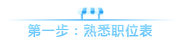 2020年公務(wù)員聯(lián)考如何篩選職位表？手把手教你