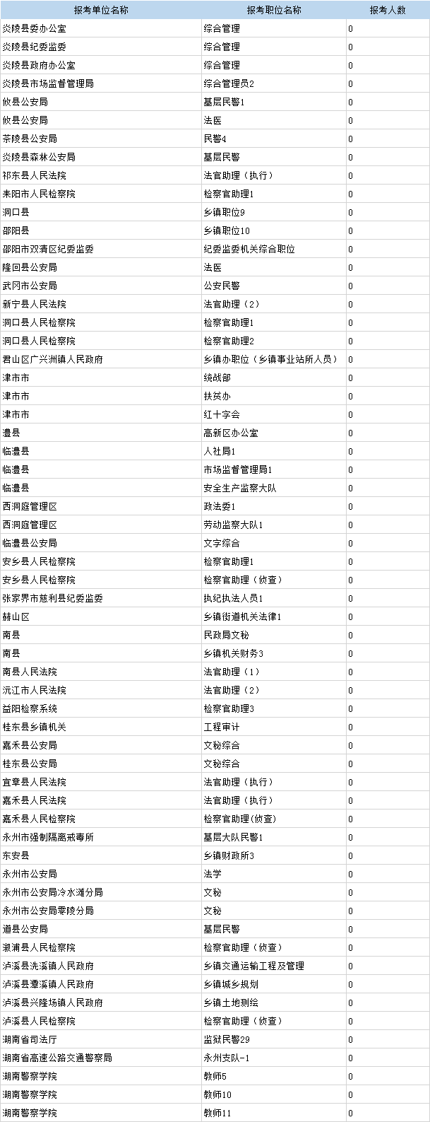 湖南省考報(bào)名人數(shù)昨日增長2萬余人 總數(shù)超10萬人