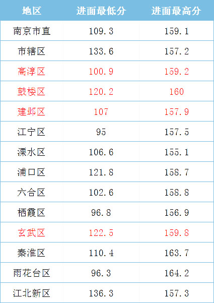 2021年江蘇省考，哪些人哪些崗位能低分進(jìn)面？