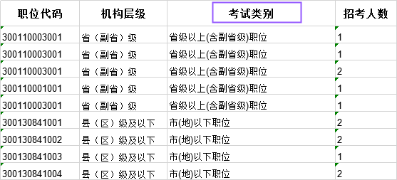 科普：國(guó)考省級(jí)試卷和地市級(jí)試卷有什么不同？