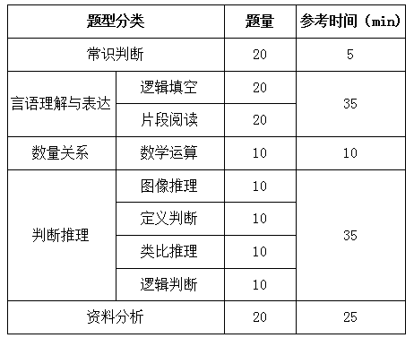 國家公務(wù)員考試行測解題速度和正確率如何兼得？